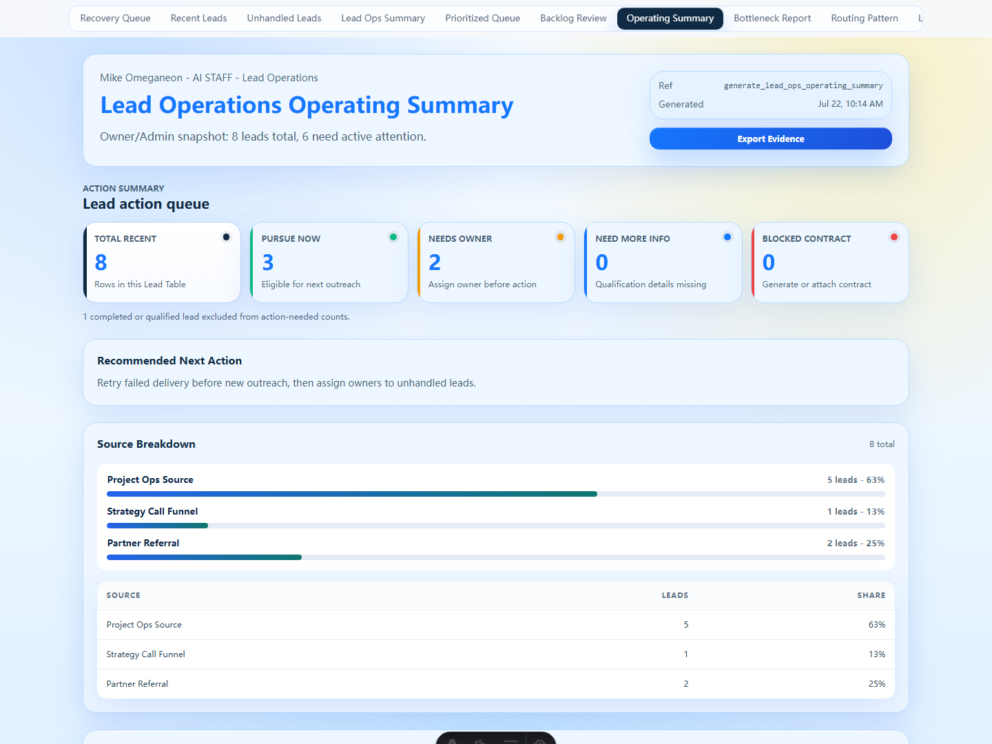 Lead Management dashboard in a redacted Framitive test workspace